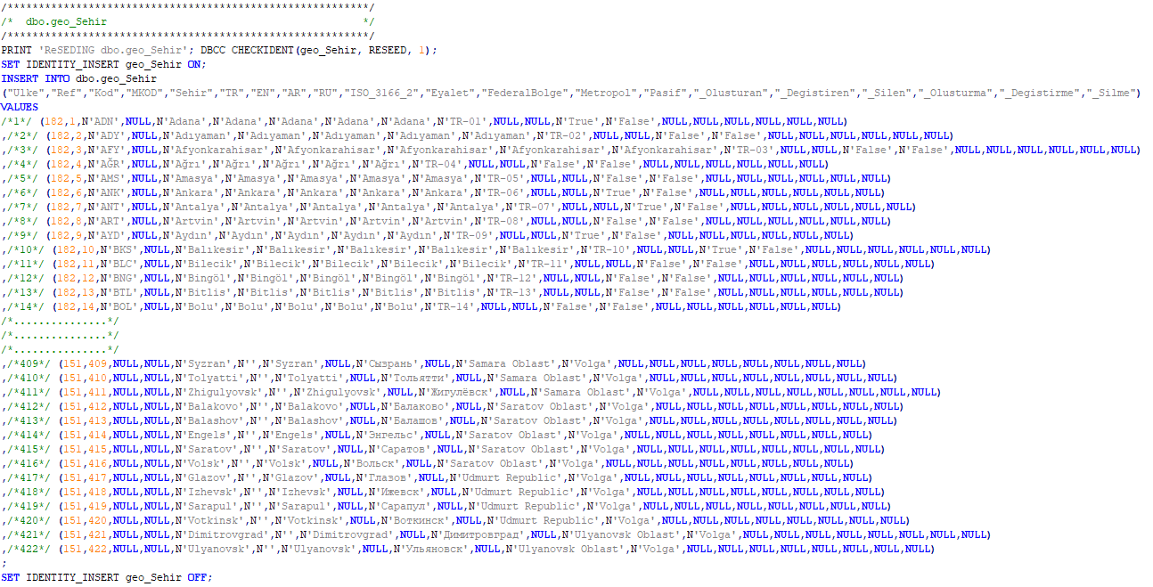 Dataset to CSV Export